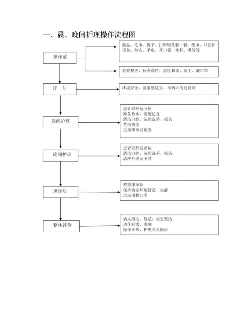 试管助孕机构术后护理 沉浸式指南与避坑要点全解析